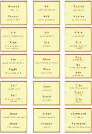 Homonyms Homophones Homographs Commonly Confused Words Learn English Words Homonyms Grammar English