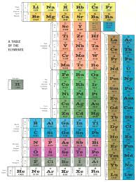 Periodic Table Database Chemogenesis Periodic Table Biochemistry Life Science