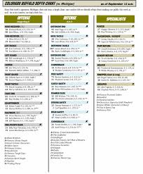 Colorado Mocks Jim Harbaughs Secrecy With Fake Depth Chart