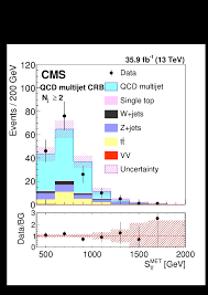 This user liked 0 tracks, followed 1 others and reshared 0 tracks and mixes. Search For Heavy Neutrinos And Third Generation Leptoquarks In Hadronic States Of Two Tau Leptons And Two Jets In Proton Proton Collisions At Sqrt S 13 Tev Cern Document Server