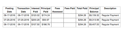 Why Does My Car Loan Interest Go Up Despite Making Payments On Time Personal Finance Money Stack Exchange