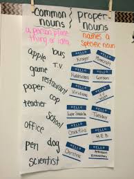 Common And Proper Nouns Anchor Chart Common And Proper Nouns Nouns Teaching Writing