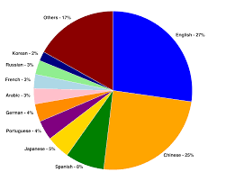 L Language Most People Who Live In Madagascar Speak