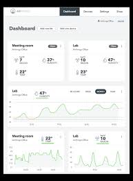 The airthings masters was an online rapid chess tournament that took place from december 26, 2020 to january 3, 2021. Ces Airthings Complements Air Quality Lineup With Wave Mini The Mac Observer