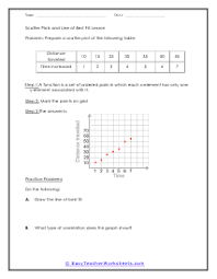 Scatter Plots And Line Of Best Fit Worksheets Scatter Plot Line Plot Worksheets Scatter Plot Worksheet