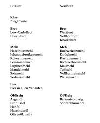 Milchprodukte als no carb lebensmittel. Low Carb Diat Liste Mit 1000 Lebensmitteln Mindstyle Magazin