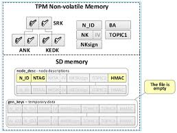 Maybe you would like to learn more about one of these? Sensors September 1 2020 Browse Articles