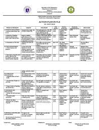 First, project/ program innovation as an offshoot of the complete action research being conducted by the proponent/researcher himself or herself; Action Plan Tle 2019 Teachers Curriculum