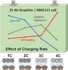 We've got a great guide on how gear and mods work in outriders for you with detailed information on the gearing process, priorities and full lists since weapons aren't our main focus, we can also use the mods here to support our setup, and provide extra ways to trigger the burst window from overheat or. Fast Charging Effects On Ageing For Energy Optimized Automotive Lini1 3mn1 3co1 3o2 Graphite Prismatic Lithium Ion Cells Sciencedirect
