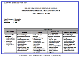 Maybe you would like to learn more about one of these? Kisi Kisi Ujian Sekolah Berstandar Nasional Usbn Sekolah Menengah Pertama Smp 2018 Semua Mata Pelajaran Lengkap Semangat27