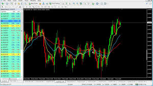 Remove Spikes With Scale Fix On Mt4 Chart