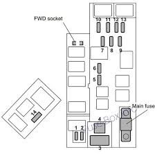 Fuse basic wire panel system by keep it clean®. 2006 Subaru Fuse Box Headlight Wiring Diagram For 99 Chevy Tahoe For Wiring Diagram Schematics