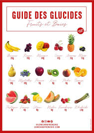 Le Guide Des Glucides Les Fruits Et Les Baies Glucides Fruits Aliments Cetogenes