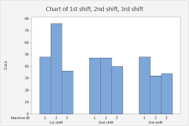 Example Of A Clustered Bar Chart Of Data In A Two Way Table