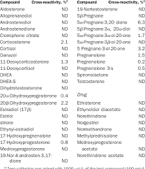 • the active substance (the ingredient that makes the tablets work) is spironolactone. Lasix Injection Uses In Hindi Lasix Furosemida 40 Mg Precio Lasix Ampola Preco