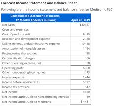 The income causes a balance sheet movement in the owners equity in the business. Forecast Income Statement And Balance Sheet Following Are The Income Statement And Balance Sheet For Medtronic Homeworklib