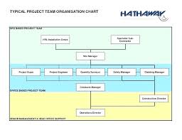 Office Org Template Globalforex Info