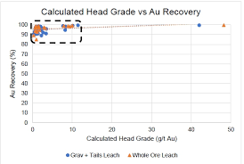 Use the recessed lighting calculator on this page to calculate the placement and spacing for general lighting in a room. Ex 99 1 2 Ex991 Htm Technical Report Exhibit