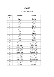 * pilihan jawapan mengikut bunyi * bunyi jawapan on this page you can find nombor dalam bahasa arab apk detail and permissions and click download apk button to direct download nombor dalam. Nombor 1 1000 Dalam Bahasa Arab Belajar Bahasa Arab Nombor 91 100 Youtube Belajar Angka Bahasa Arab 1 Sampai 100 Untuk Kata Benda Mudzakkar Murtsii