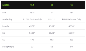 12 Explicit Callaway Optifit Chart