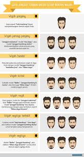 Gaya Jenggot Untuk Setiap Bentuk Wajah Insider Pro Ekonomi Investasi Dan Trading Teknologi Gaya Hid Best Beard Styles Hair And Beard Styles Beard Styles