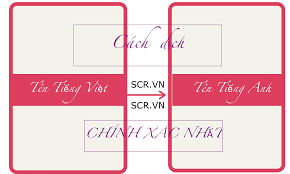 Maybe you would like to learn more about one of these? Dá»‹ch Ten Tiáº¿ng Viá»‡t Sang Tiáº¿ng Anh Chinh Xac Nháº¥t