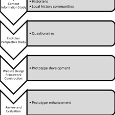 Menurut rikwanto kasus dugaan penyimpangan dana yayasan keadilan untuk semua masih dalam tahap penyidikan. Pdf Cultural Heritage Digitization In Indonesia A New Perspective On Preserving Depok Colonial Heritage