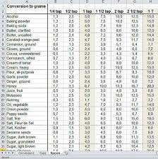 burden converter tablespoons to grams in 2019 metric