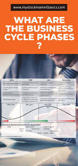 What Are The Business Cycle Phases In 2020 Investing Financial Quotes Investment Tips