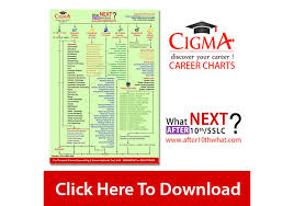 Cigma Career Charts After 10th Cigma India Leading