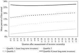 We do not recommend trading212. Do Long Term Investors Improve Corporate Decision Making Sciencedirect