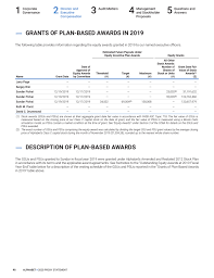 Digital video platform and subsidiary of alphabet inc. Alphabet Def 14a Definitive Proxy Goog 24 Apr 20