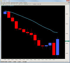 Piercing Pattern Candlestick Price Action Forex Piercing