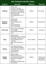 Exercise For Your Body Type The Best Exercises For Vata