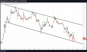 These markets are extremely volatile, please do your own research, and trade responsibly. Top 3 Price Prediction Bitcoin Ethereum Ripple 2017 Flashback On Eth Btc Forex Crunch