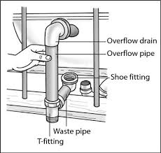 10 plumbing myths you need to stop believing now. How To Install A New Bathtub For Dummies Bathtub Plumbing Diy Plumbing Bathroom Addition