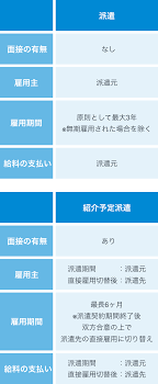 キャリステ - キャリアリンク