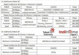 Sebagai pengguna jejaring internet, apa anda sedang berpikiran atau berencana pasang wifi ya, provider kenamaan indosat juga ternyata memiliki produk wifi rumahan bernama indosat gig. Gratis Pemasangan Pakai Dulu Bayar Indihome Cirebon Facebook