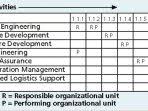 Latihan soal pilihan ganda materi manajemen sumber daya manusia beserta jawaban. Kumpulan Soal Pilihan Ganda Dan Kunci Jawaban Manajemen Proyek Teknologi Informasi Tentang Human Resources Management Atau Manajemen Sumber Daya Berbagiruang Com