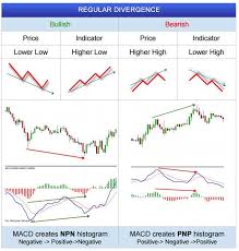 Forex Futures And Commodities Premium Charting Software Free In 2020 Trading Charts Stock Trading Strategies Forex Trading Training