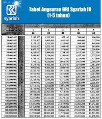 Kredit multiguna dan juga kredit umkm untuk usaha kecil menjadi dua jenis fasilitas kredit yang wajib dimiliki oleh bunga, plafon kredit & tenor angsuran. Get Kredit Bri Finance Gif 2021