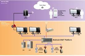 Responder a @charlieguerrero0618 #terremoto #earthquake #sismo #envivo #temblor #viral #fyp #historia. Temblor Petroleum Implements Bedrock Open Secure Automation For Cloud Based Wellhead Monitoring And Control Oilfield Technology