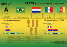 Yet as this year's copa campaign unfolded, brazil demonstrated that it might have finally cast off the snapchat. 2014 Fifa World Cup Brazil Group A