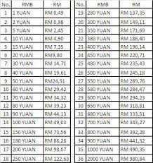 Check spelling or type a new query. Rmb To Rm Today