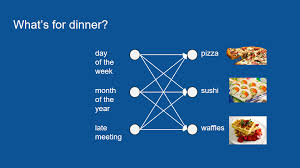 They are comprised of an input layer, a hidden layer or layers, and an output layer. How Rnns And Lstm Work