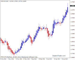 heikin ashi metatrader 4 indicator