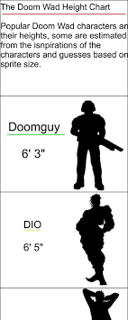 The Doom Wad Height Chart Popular Doom Wad Characters An
