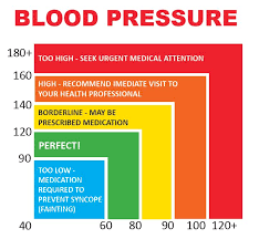 Driver Health Checks