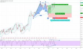 Jpm Stock Price And Chart Nyse Jpm Tradingview Uk