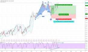 jpm stock price and chart nyse jpm tradingview uk